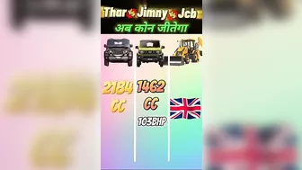 Thar vs Jimny vs JCB❓| Challenge 2023 | #shorts #thar #jcb #jimny