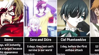 How Long Could Anime Characters Survive in Our World