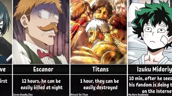 How Long Could Anime Characters Survive in Our World