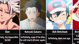 How Long Could Anime Characters Survive in Our World