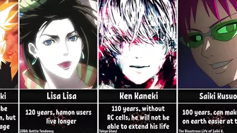 How Long Could Anime Characters Survive in Our World