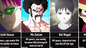 How Long Could Anime Characters Survive in Our World