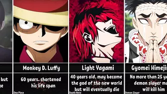 How Long Could Anime Characters Survive in Our World