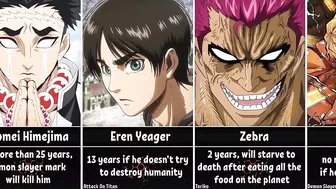 How Long Could Anime Characters Survive in Our World