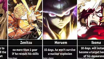 How Long Could Anime Characters Survive in Our World