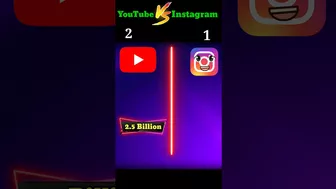 YouTube Vs Instagram❓#shorts #tamtajikefacts