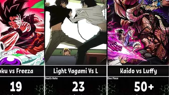 The Longest Battle in Each Anime