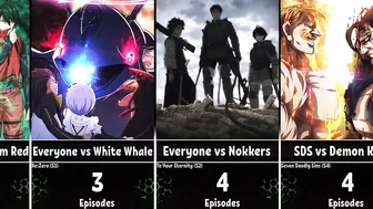 The Longest Battle in Each Anime