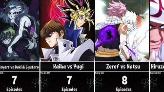 The Longest Battle in Each Anime