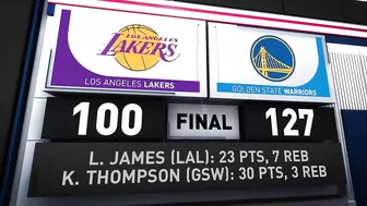 Game Recap: Warriors 127, Lakers 100