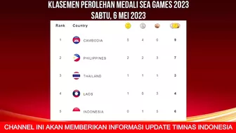 INDONESIA TAMBAH 15 EMAS HARI INI - KLASEMEN PEROLEHAN MEDALI SEA GAMES 2023 HARI INI