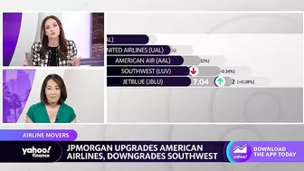 JPMorgan upgrades American Airlines, downgrades Southwest Airlines amid travel demands