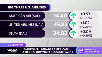 JPMorgan upgrades American Airlines, downgrades Southwest Airlines amid travel demands