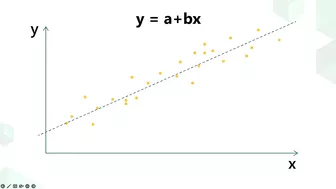 Introduction to Regression models for Machine Learning [Part 5] | Machine Learning for Beginners