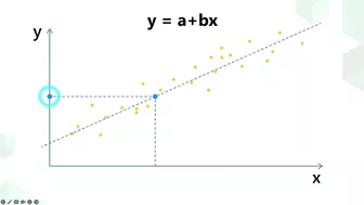 Introduction to Regression models for Machine Learning [Part 5] | Machine Learning for Beginners