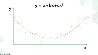 Introduction to Regression models for Machine Learning [Part 5] | Machine Learning for Beginners