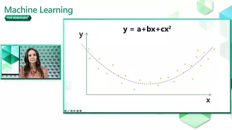 Introduction to Regression models for Machine Learning [Part 5] | Machine Learning for Beginners