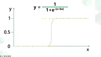 Introduction to Regression models for Machine Learning [Part 5] | Machine Learning for Beginners