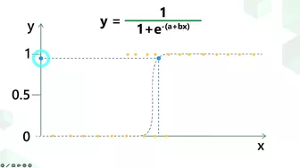 Introduction to Regression models for Machine Learning [Part 5] | Machine Learning for Beginners