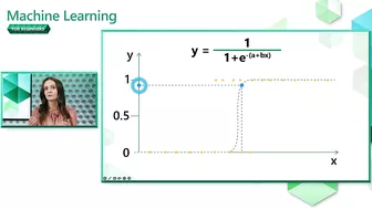 Introduction to Regression models for Machine Learning [Part 5] | Machine Learning for Beginners