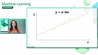 Introduction to Regression models for Machine Learning [Part 5] | Machine Learning for Beginners