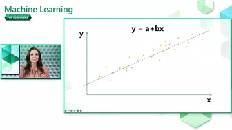 Introduction to Regression models for Machine Learning [Part 5] | Machine Learning for Beginners