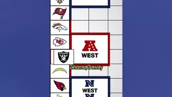 How are the 17 Games for an NFL Team's Season Chosen?