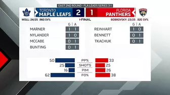 HIGHLIGHTS: Game 4 -- Toronto Maple Leafs vs. Florida Panthers