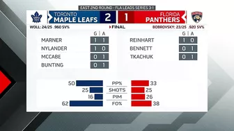 HIGHLIGHTS: Game 4 -- Toronto Maple Leafs vs. Florida Panthers