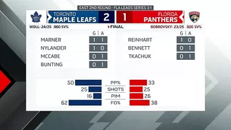 HIGHLIGHTS: Game 4 -- Toronto Maple Leafs vs. Florida Panthers