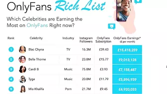 Exploring the Strange Things People Make Six Figures Doing on OnlyFans