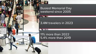 It's expected to be the busiest Memorial Day travel weekend since '05