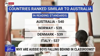 Boys falling behind in classrooms due to teacher ‘role models’ being mostly female