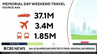 How airlines are preparing for record Memorial Day weekend travel