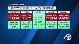 Here are the best and worst times to travel this Memorial Day weekend