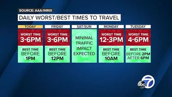 Here are the best and worst times to travel this Memorial Day weekend