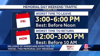 Most congested times to travel on Memorial Day weekend