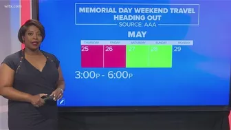 Best times to travel this Memorial Day weekend