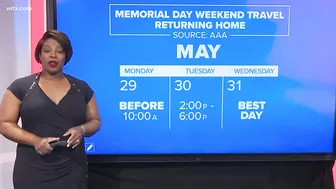 Best times to travel this Memorial Day weekend