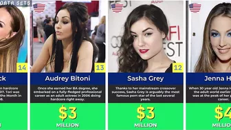 ???? Top Richest P*rn Stars | Highest Paid Adult Film Stars In The World