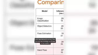 Leverage pre-trained models to use machine learning models in just a few lines of code!