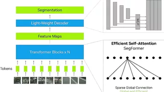 NVIDIA DRIVE Labs Ep. 28: Enhancing AI Segmentation Models for Autonomous Vehicle Safety