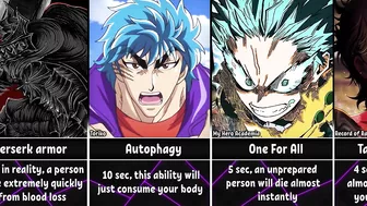 How Long Could You Survive With Anime Powers