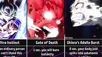 How Long Could You Survive With Anime Powers