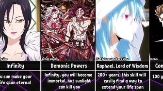 How Long Could You Survive With Anime Powers