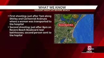 Violent night at Revere Beach: 2 shootings, several fights