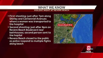 Violent night at Revere Beach: 2 shootings, several fights