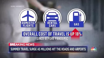 Memorial Day weekend travel rush hits pre-pandemic levels