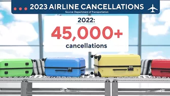 What to expect from air travel this holiday weekend