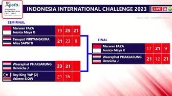 Indonesia Borong 4 Gelar Indonesia International Challenge 2023. Hasil Final Lengkap Hari Ini